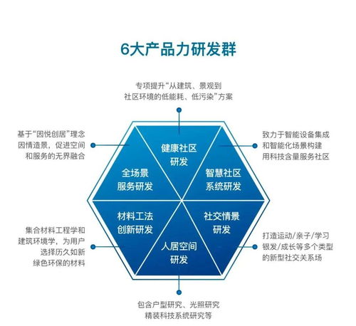 大發地產正式發布“悅AI生活”系統，以智能科技賦能悅居新體驗