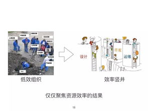 何勉 精益與敏捷驅動產(chǎn)品開發(fā)與創(chuàng)新 — 線上分享實錄精編