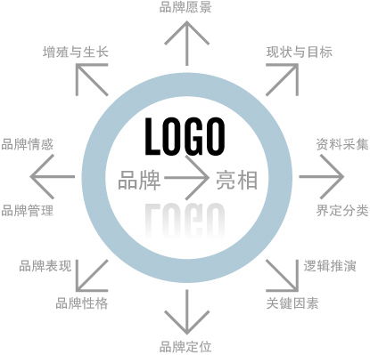 品牌策劃設(shè)計(jì)服務(wù) 洞察與創(chuàng)意的融合之道