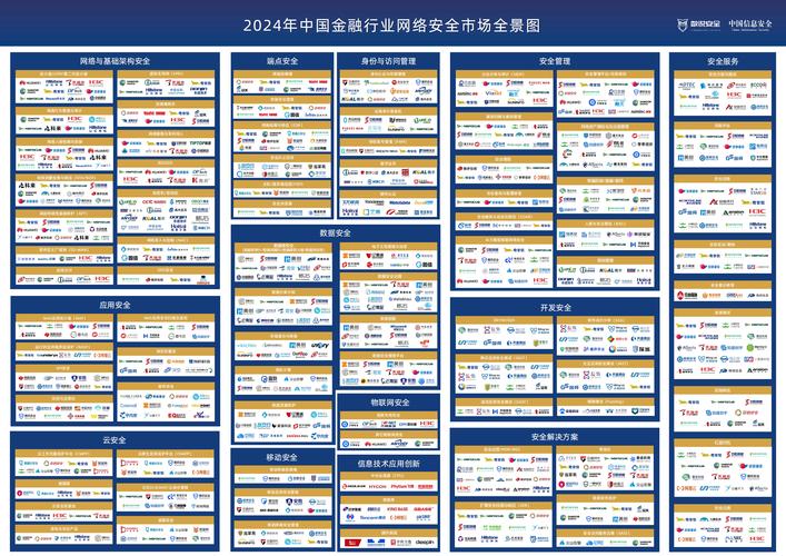 2024年中國金融行業網絡安全市場全景圖
